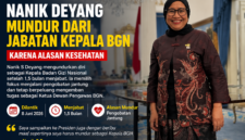 Nanik Deyang mundur dari jabatan Kepala BGN demi menjalani pengobatan jantung. | Gambar: Ilustrasi AI